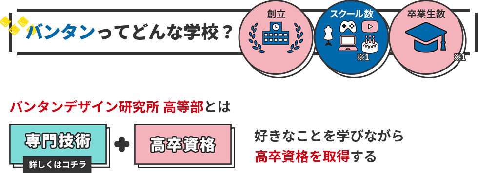 バンタンってどんな学校？バンタンデザイン研究所 高等部とは好きなことを学びながら高卒資格を取得する