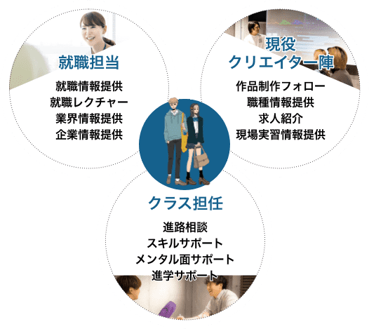 体制図