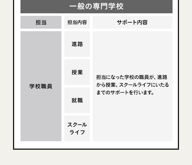 一般の専門学校