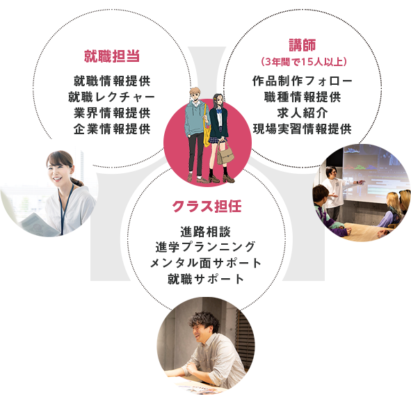 体制図